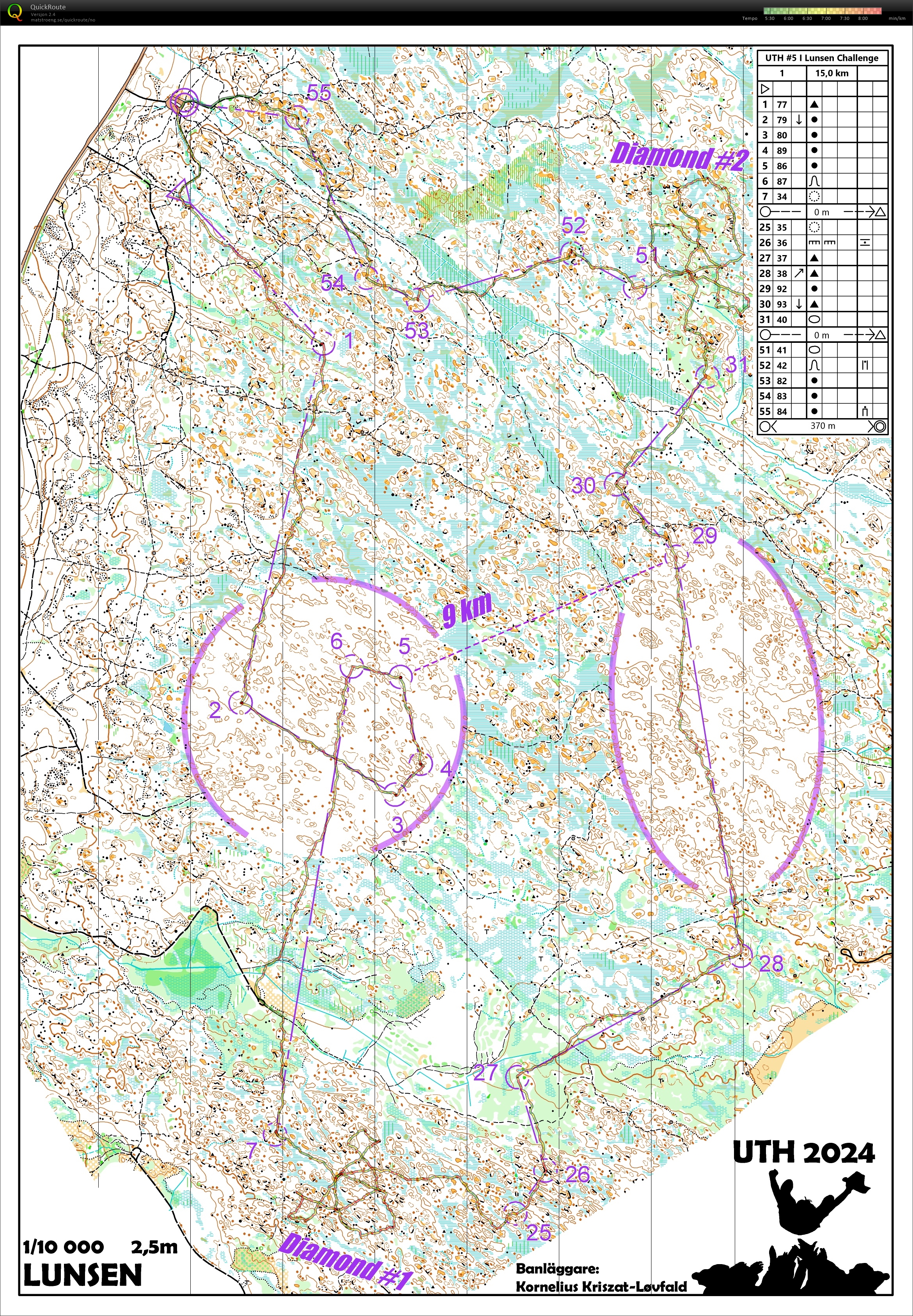 UTH #5 - Lunsen-långpass (2024-12-08)